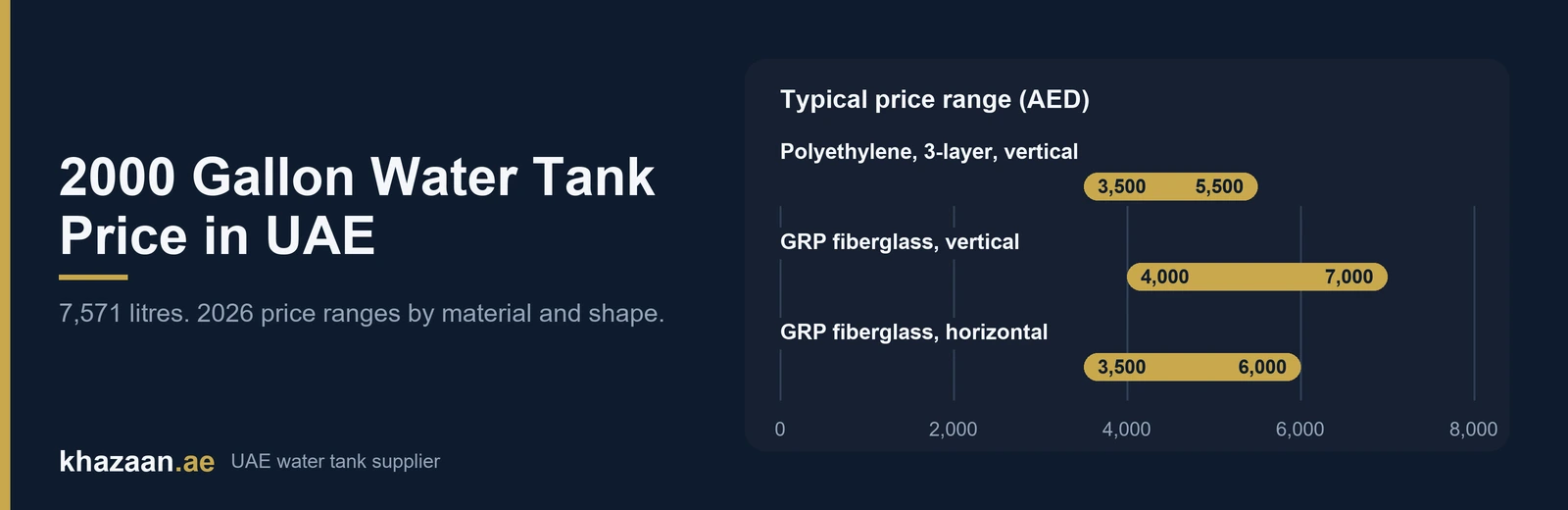 2000 Gallon Water Tank Price in UAE: 2026 Guide