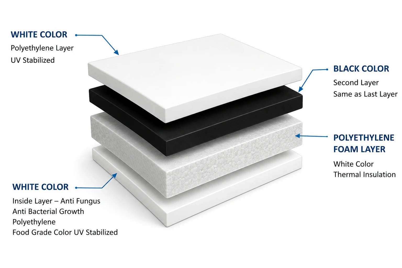 4-Layer polyethylene water tank construction UAE