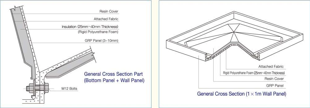 Cross sections of an insulated bottom and wall panel and a 1 m by 1 m wall panel