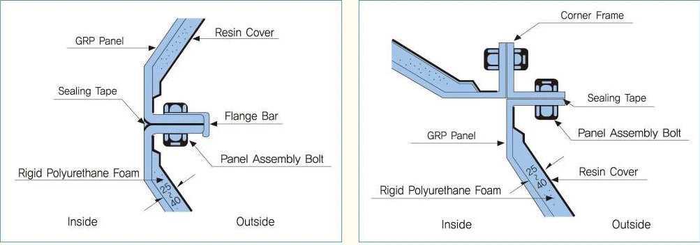 Drawings of the panel joint and corner details showing sealing tape and bolts