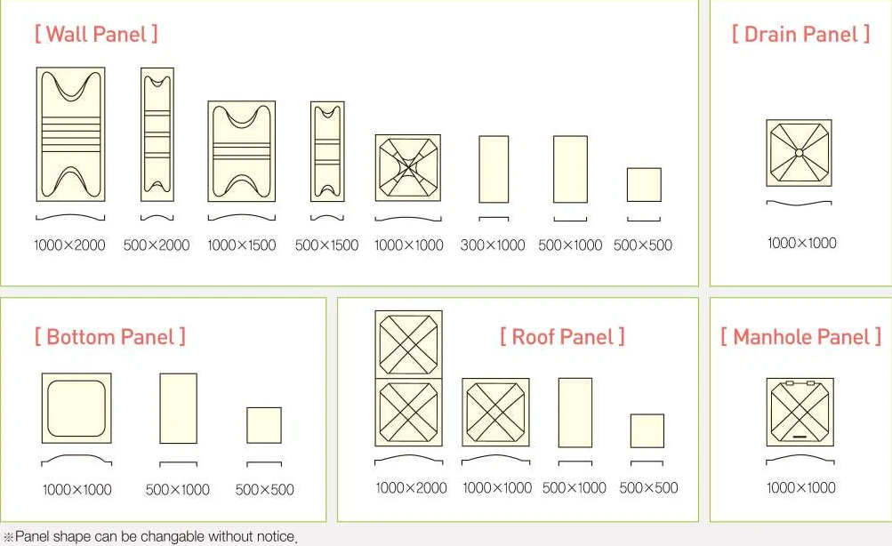 Wall, drain, bottom, roof and manhole panel shapes with dimensions